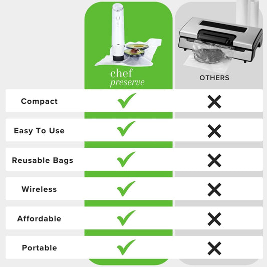 Final Verdict: Is a Vacuum Sealer Worth It?